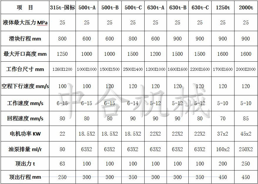 玻璃钢风机壳专用成型液压机设备(图2)