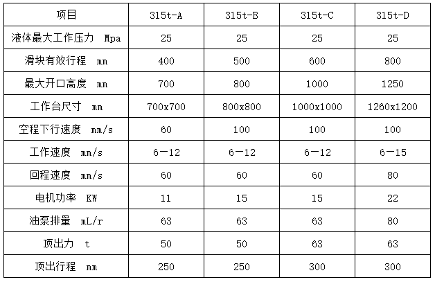 315吨四柱油压机 315吨四柱油压机
