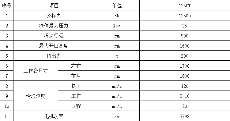 1250吨四柱液压机参数.png