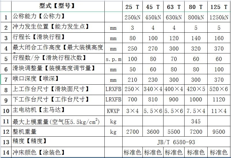 125吨气动冲床 125吨气动冲床