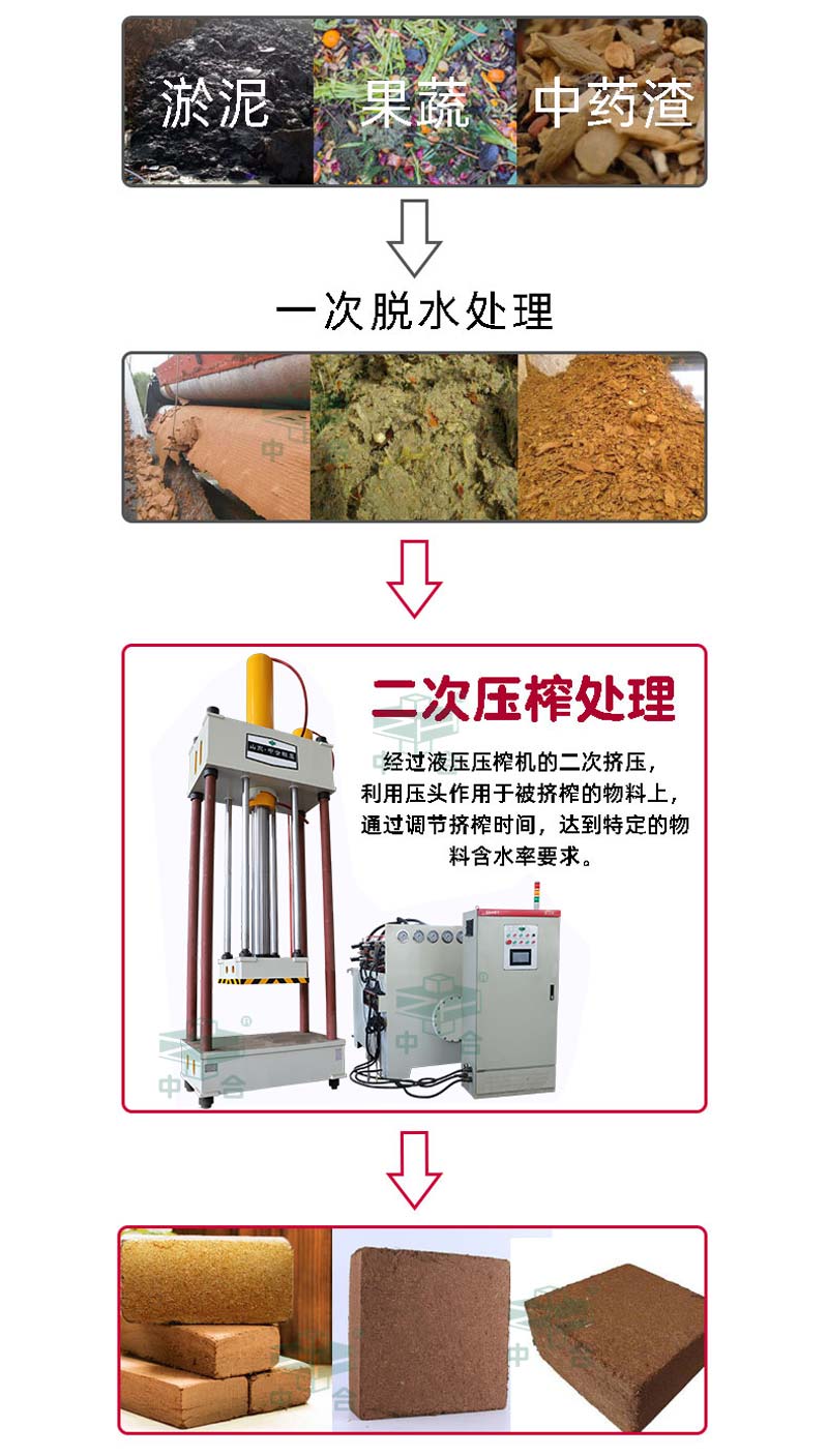 两梁四柱液压机-物液分离压榨机-污泥高压脱水设备(图1)
